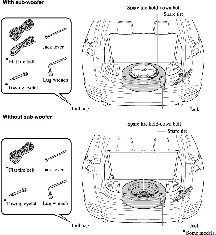 Flat Tire