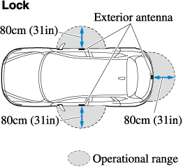 mazda keyless entry