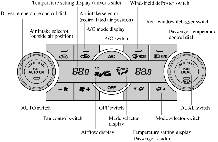 Zone sale temperature control