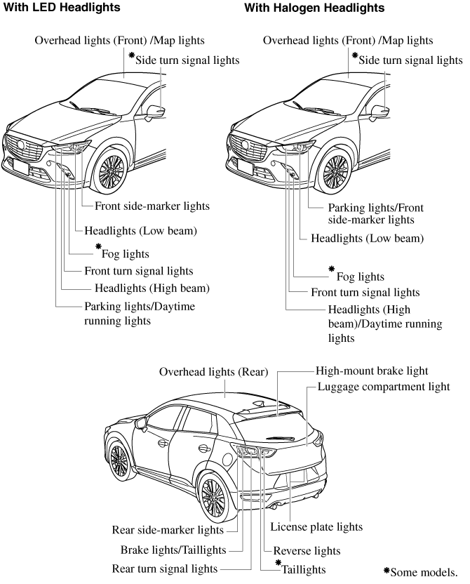 2022 Mazda CX-3 Owner's Manual | Mazda Canada