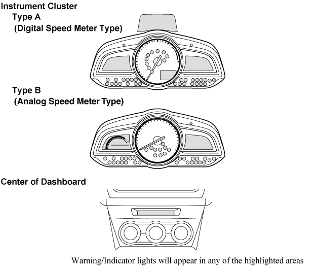 MANUAL MEASUREMENT DEVIATION Headlights Keyholes Defroster Deicer