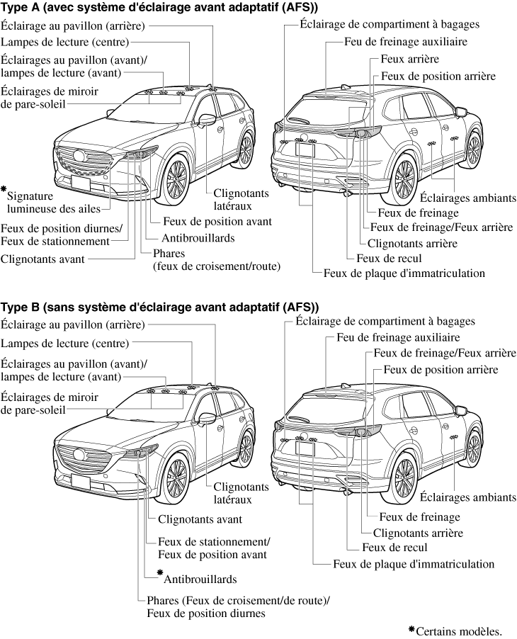 Kit d'éclairage intérieur pour Mazda 3