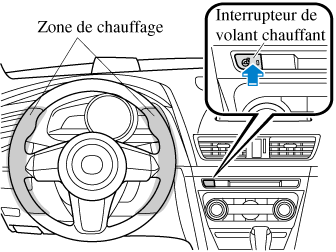 Mazda France - Bienvenue à bord. Volant chauffant