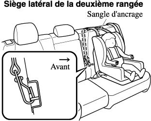 Régleur de ceinture de sécurité pour enfant - Ceinture de sécurité  auxiliaire pour enfants, sangle de positionnement d'épaule et de cou de  voiture