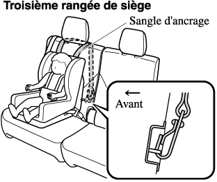 Régleur de ceinture de sécurité pour enfant - Ceinture de sécurité  auxiliaire pour enfants, sangle de positionnement d'épaule et de cou de  voiture