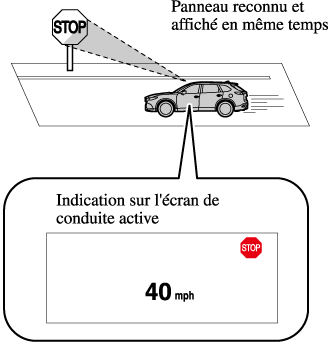 Système d'avertissement d'obstruction à l'avant, Sécurité i-ACTIVSENSE