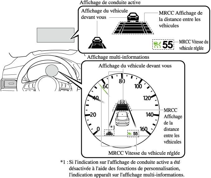 9 Activer le bip alerte du radar de recul sur les baffles des