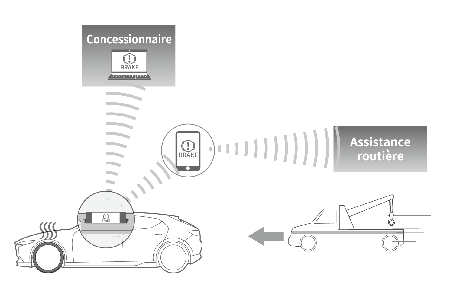 Manuel De L'utilisateur Des Services Connectés