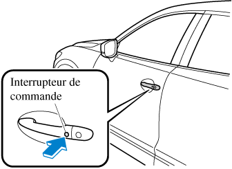 Ouverture et fermeture sans clé du hayon par un mouvement du pied*