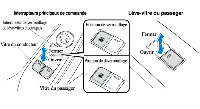 Commutateur De Lève vitre Pour Commutateur De Fenêtre - Temu Canada