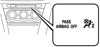 Airbag Voiture Porte Fenêtre Installation Positionnement Coussin d