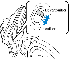 Comment débloquer une vitre électrique: 3 étapes simples