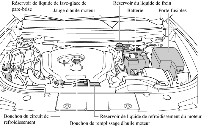 Manuel du propriétaire Mazda CX-9 2022