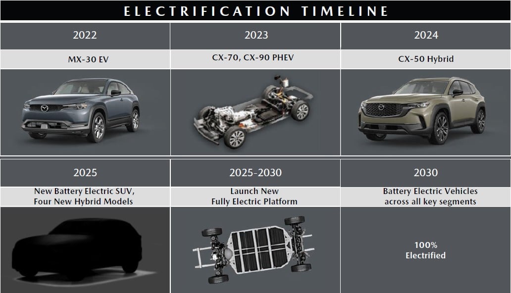 Mazda Canada Electrification Plan Detailed | 2004 to 2020 Mazda 3 Forum ...